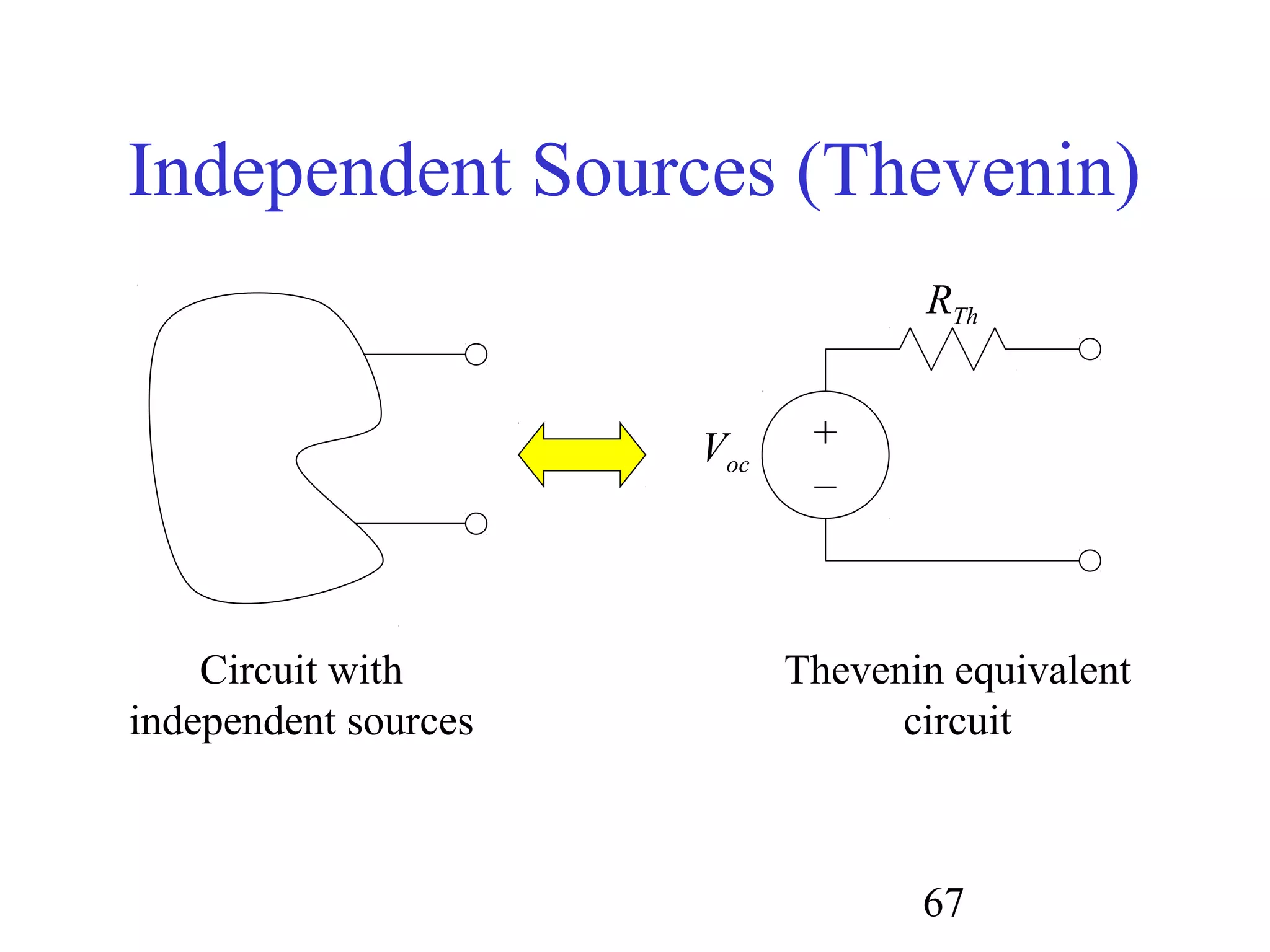 67
Independent Sources (Thevenin)
Circuit with
independent sources
RTh
Voc
Thevenin equivalent
circuit
+
–
 