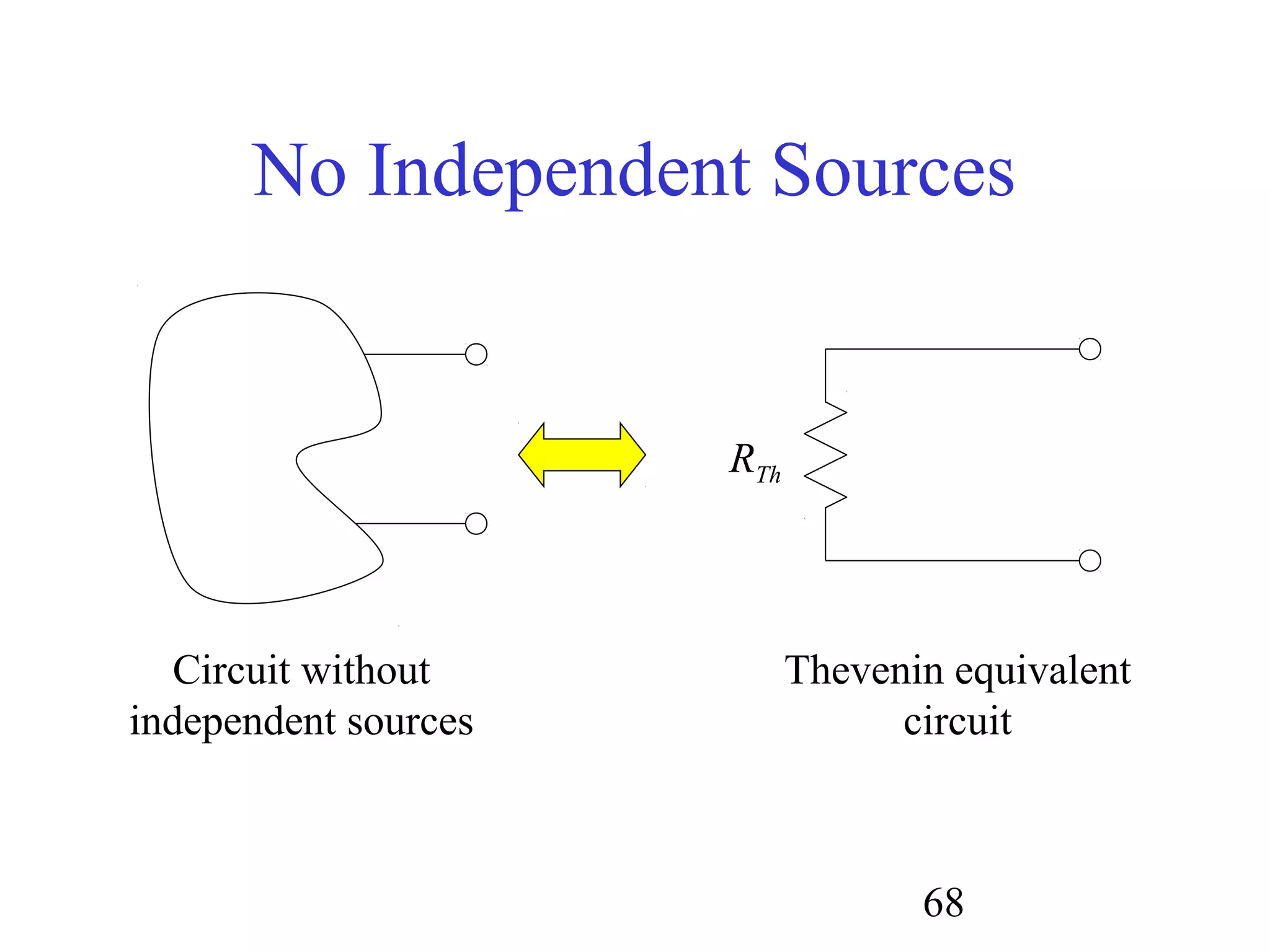 68
No Independent Sources
Circuit without
independent sources
RTh
Thevenin equivalent
circuit
 