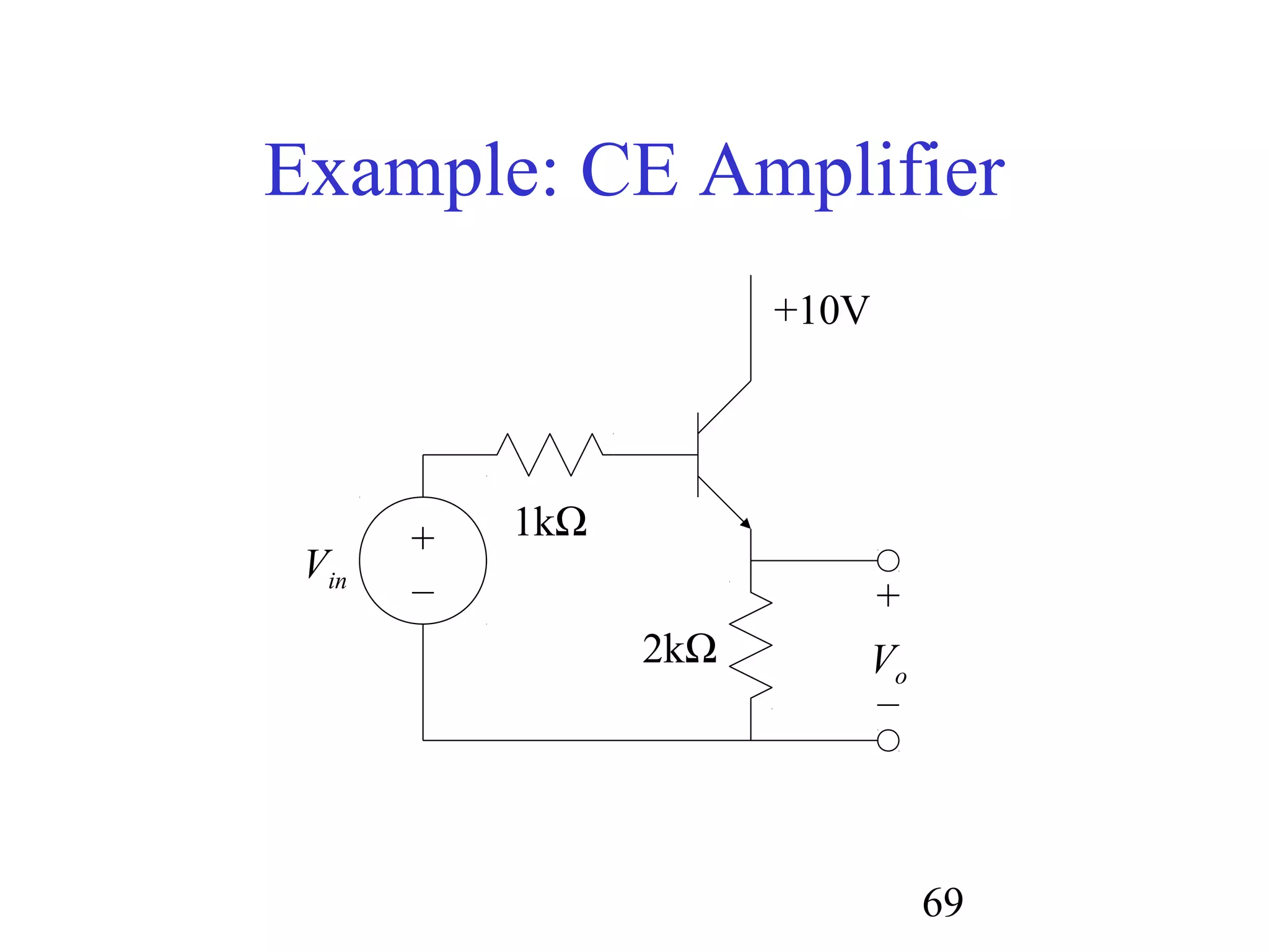 69
Example: CE Amplifier
1kΩ
Vin
2kΩ
+10V
+
–
Vo
+
–
 