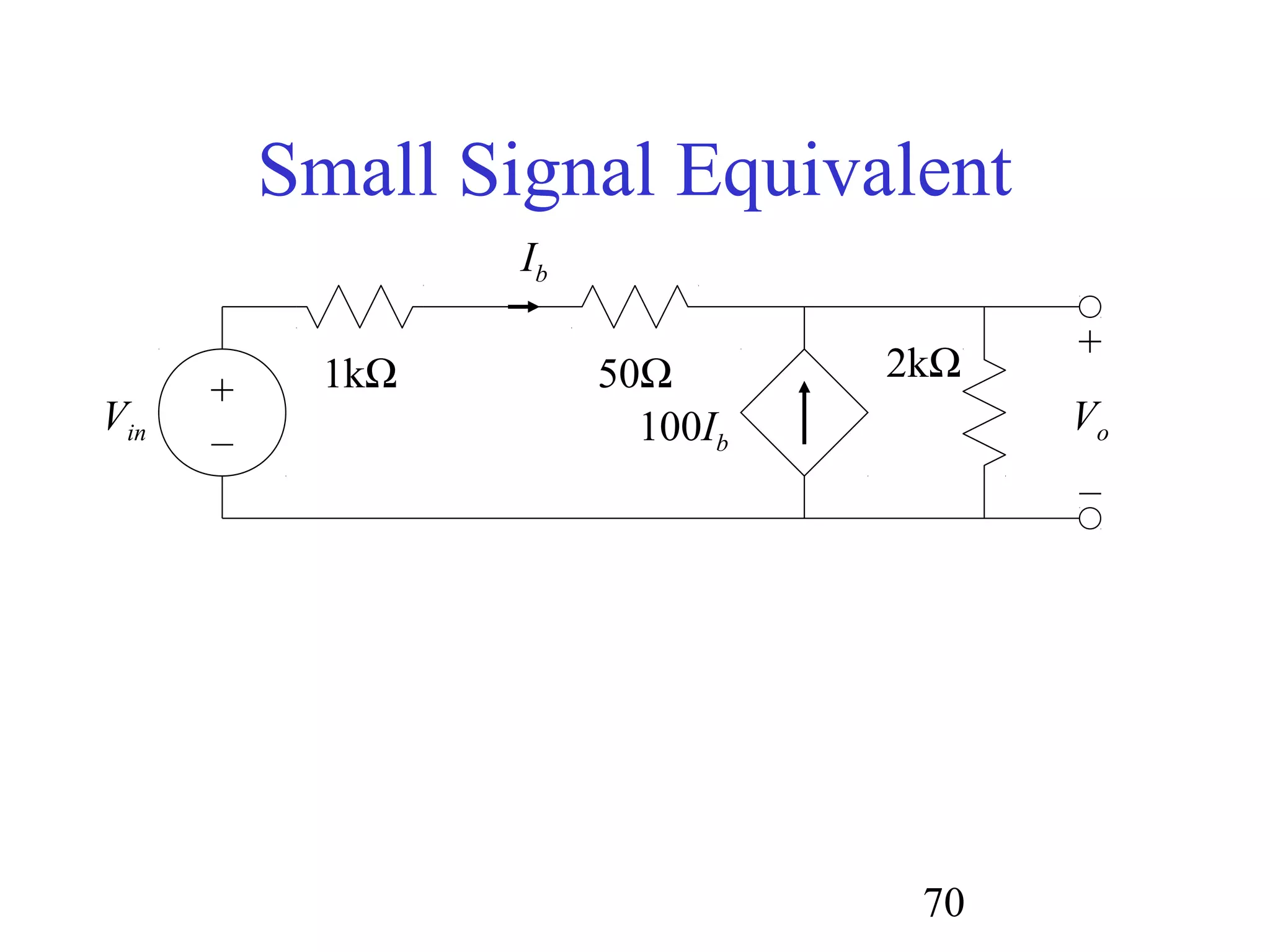 70
Small Signal Equivalent
1kΩ
Vin 100Ib
+
–
Vo
50Ω
Ib
2kΩ
+
–
 
