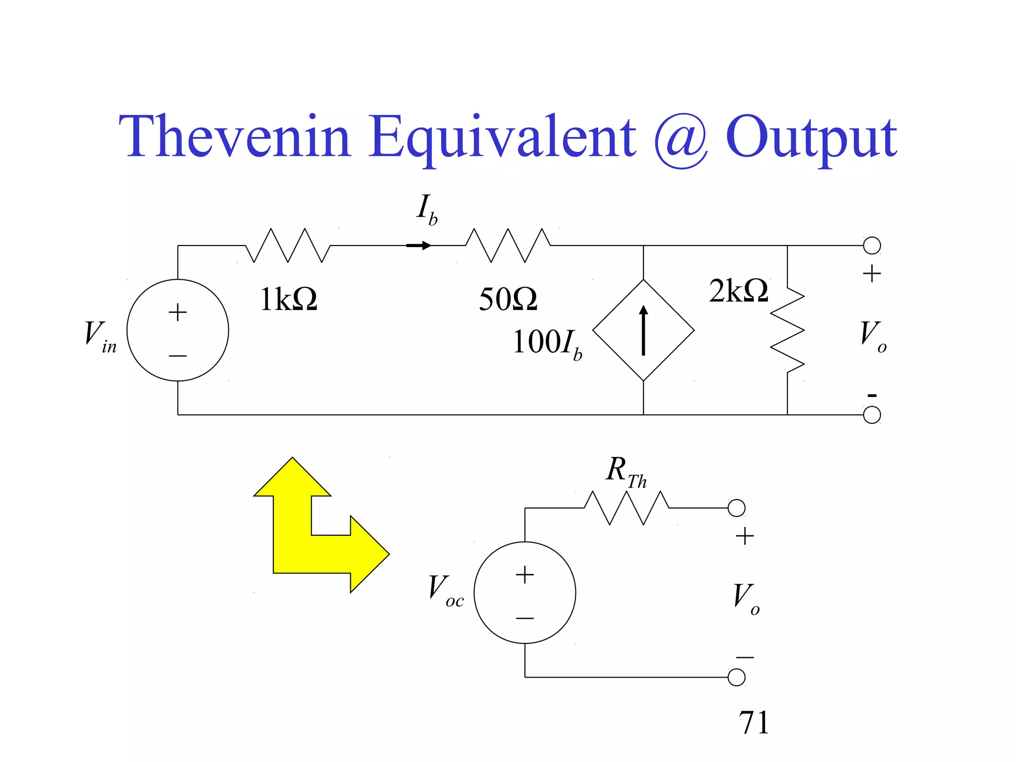 71
Thevenin Equivalent @ Output
1kΩ
Vin 100Ib
+
-
Vo
50Ω
Ib
2kΩ
RTh
Voc
+
–
Vo
+
–
+
–
 
