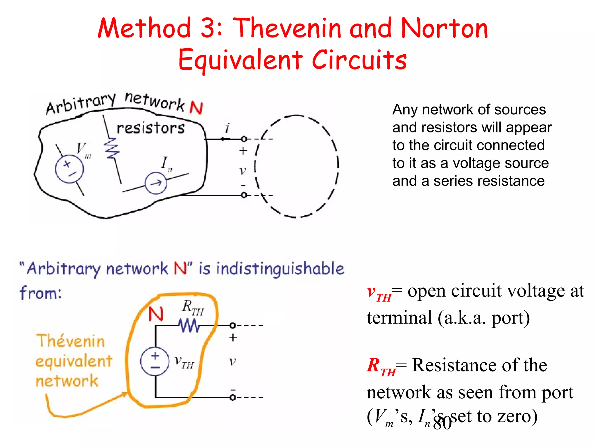 80
Method 3: Thevenin and Norton
Equivalent Circuits
vTH= open circuit voltage at
terminal (a.k.a. port)
RTH= Resistance of the
network as seen from port
(Vm’s, In’s set to zero)
Any network of sources
and resistors will appear
to the circuit connected
to it as a voltage source
and a series resistance
 