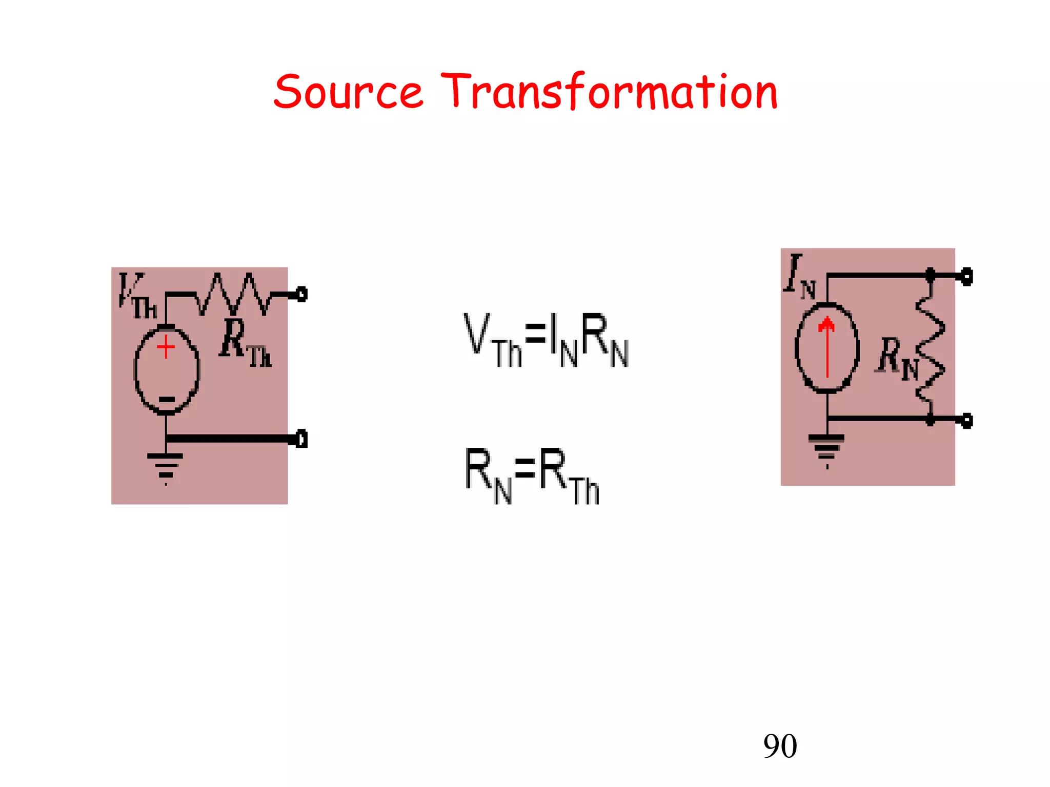 90
Source Transformation
 