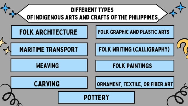 TOPIC 1 Brief Overview of Philippine Arts and Crafts and,The Different ...