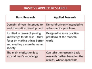 TSLB3143 Topic 1b Types of Educatioanal Research | PPTX
