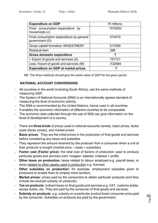 Economics / Grade 12 Topic 1 Notes Nkangala District/ 2026
Page
8
Expenditure on GDP R millions
Final consumption expenditure by
households (c)
1575930
Final consumption expenditure by general
government (G)
573470
Gross capital formation /INVESTMENT 517009
Residual item 298
Gross domestic expenditure ?
+ Export of goods and services (X) 727721
Less: Import of goods and services (M) -732994
Expenditure on GDP at market prices ?
NB: The three methods should give the same value of GDP for the given period.
NATIONAL ACCOUNT CONVERSIONS
− All countries in the world (including South Africa), use the same methods of
measuring GDP.
− The System of National Accounts (SNA) is an internationally agreed standard of
measuring the level of economic activity.
− The SNA is recommended by the United Nations, hence used in all countries.
− It enables the economic information of different countries to be comparable.
− The economic data collected through the use of SNA can give information on the
level of development of a country.
− There are three kinds of prices used in national accounts namely: basic prices, factor
costs (factor prices), and market prices
− Basic prices: They are the initial prices in the production of final goods and services
before considering any taxes and subsidies
− They represent the amount received by the producer from a consumer when a unit of
their products is bought (market price – taxes + subsidies)
− Factor cost (Factor price): the total cost of factors of production used to produce
particular goods and services (rent +wages+ salaries +interest + profit)
− Other taxes on production: taxes related to labour employed e.g. payroll taxes, or
taxes related to other assets used in production e.g. licenses
− Other subsidies on production: for example, employment subsidies given to
producers to enable them to employ more workers.
− Market prices: prices paid by the consumers to obtain particular products (and they
include tax exclude subsidy on products).
− Tax on products: Indirect taxes on final goods and services e.g. VAT, customs duties,
excise duties, etc. They are paid by the consumer of final goods and services.
− Subsidy on products: e.g. subsidy on a particular product lower consumer price paid
by the consumer. Subsidies on products are paid by the government.
 
