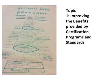 Topic
1: Improving
the Benefits
provided by
Certification
Programs and
Standards

 