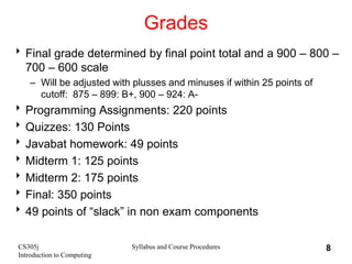 CS305j
Introduction to Computing
Syllabus and Course Procedures 8
Grades
Final grade determined by final point total and a 900 – 800 –
700 – 600 scale
– Will be adjusted with plusses and minuses if within 25 points of
cutoff: 875 – 899: B+, 900 – 924: A-
Programming Assignments: 220 points
Quizzes: 130 Points
Javabat homework: 49 points
Midterm 1: 125 points
Midterm 2: 175 points
Final: 350 points
49 points of “slack” in non exam components
 