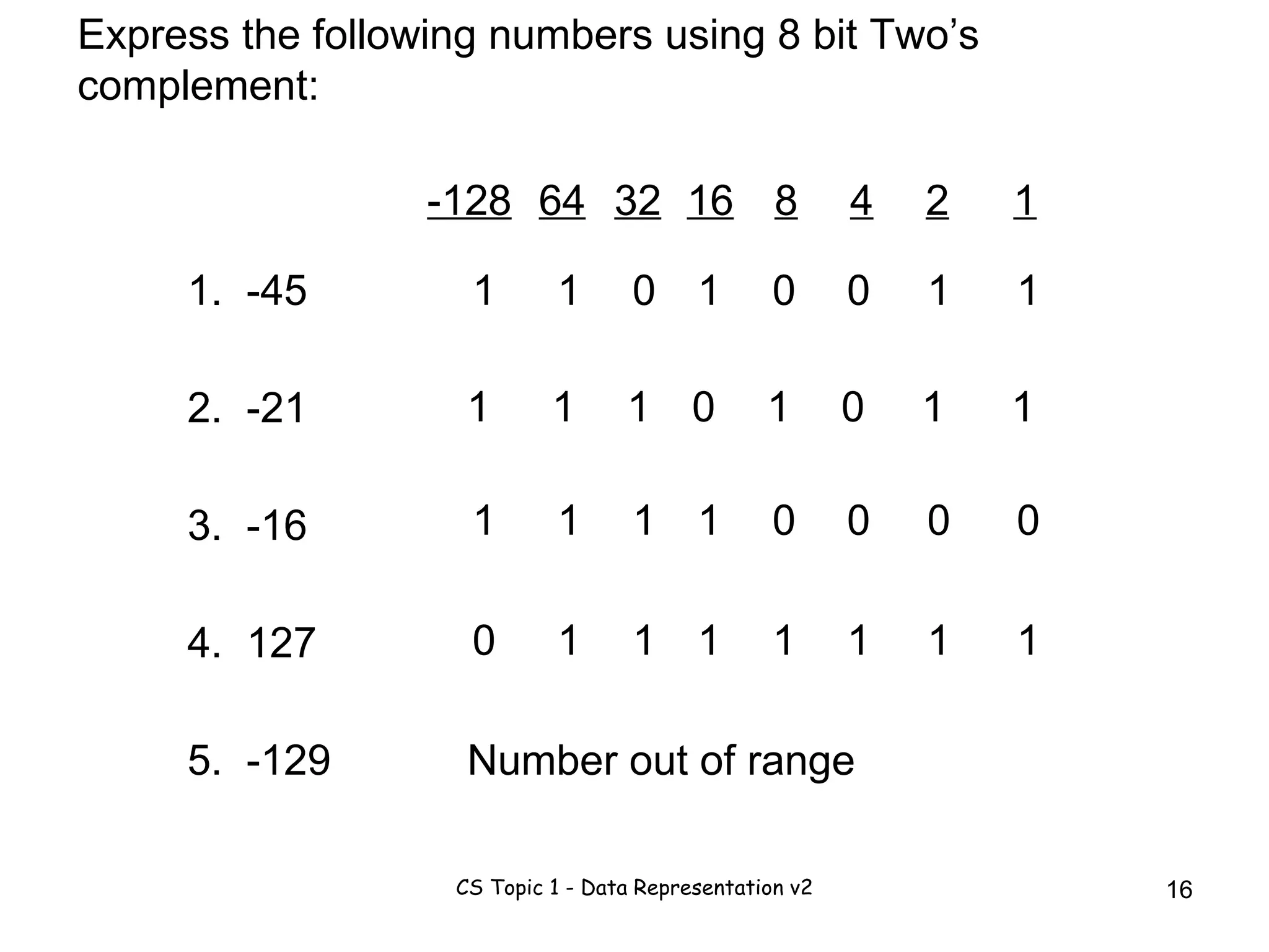Express the following numbers using 8 bit Two’s complement: 1.  -45 2.  -21 3.  -16 4.  127 5.  -129 -128 64 32 16 8 4 2 1 1 1 0 1 0 0 1 1 1 1 1 0 1 0 1 1 1 1 0 1 1 0 0 0 0 1 1 1 1 1 1 1 Number out of range 