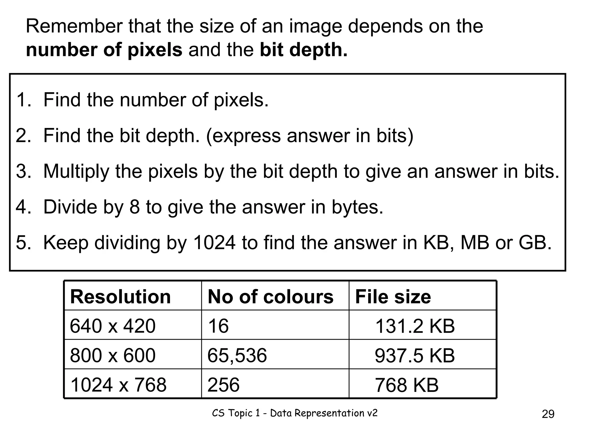 Remember that the size of an image depends on the  number of pixels  and the  bit depth. 1.  Find the number of pixels. 2.  Find the bit depth. (express answer in bits) 3.  Multiply the pixels by the bit depth to give an answer in bits. 4.  Divide by 8 to give the answer in bytes. 5.  Keep dividing by 1024 to find the answer in KB, MB or GB. 131.2 KB 937.5 KB 768 KB 256 65,536 16 No of colours File size 1024 x 768 800 x 600 640 x 420 Resolution 