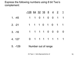 Express the following numbers using 8 bit Two’s complement: 1.  -45 2.  -21 3.  -16 4.  127 5.  -129 -128 64 32 16 8 4 2 1 1 1 0 1 0 0 1 1 1 1 1 0 1 0 1 1 1 1 0 1 1 0 0 0 0 1 1 1 1 1 1 1 Number out of range 