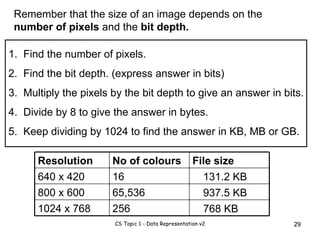 Remember that the size of an image depends on the  number of pixels  and the  bit depth. 1.  Find the number of pixels. 2.  Find the bit depth. (express answer in bits) 3.  Multiply the pixels by the bit depth to give an answer in bits. 4.  Divide by 8 to give the answer in bytes. 5.  Keep dividing by 1024 to find the answer in KB, MB or GB. 131.2 KB 937.5 KB 768 KB 256 65,536 16 No of colours File size 1024 x 768 800 x 600 640 x 420 Resolution 