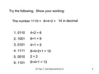 Try the following.  Show your working: The number 1110 = 8+4+2 = 14 in decimal 0110 1001 0101 1111 0010 1101 4+2 = 6 8+1 = 9 4+1 = 5 8+4+2+1 = 15 2 = 2 8+4+1 = 13 