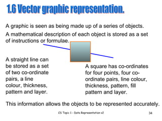 1.6 Vector graphic representation. A graphic is seen as being made up of a series of objects. A mathematical description of each object is stored as a set of instructions or formulae. A straight line can be stored as a set of two co-ordinate pairs, a line colour, thickness, pattern A square has co-ordinates for four points, four co-ordinate pairs, line colour, thickness, pattern, fill pattern and layer. This information allows the objects to be represented accurately. and layer. 