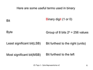 Here are some useful terms used in binary Bit Byte Least significant bit(LSB) Most significant bit(MSB) B inary dig it  (1 or 0) Group of 8 bits 2 8  = 256 values Bit furthest to the left Bit furthest to the right (units) 