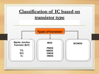 Comprehensive CMOS IC Design and Fabrication Course Overview | PPT