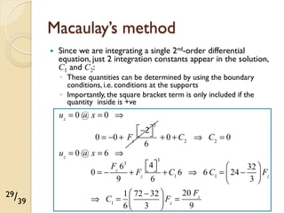 Structural Mechanics: Deflections of Beams in Bending | PDF