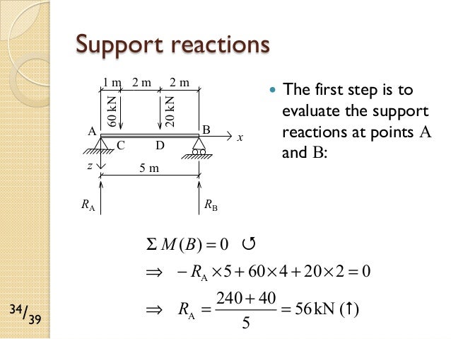 calculate bending deflection in tube calculate bending deflection in tube