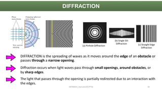 INTRODUCTION TO FIBER OPTIC.pdf