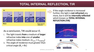 Tir Examples INTRODUCTION TO FIBER OPTIC.pdf
