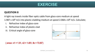 Fiber Optics Math INTRODUCTION TO FIBER OPTIC.pdf