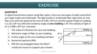 Fiber Optics Math INTRODUCTION TO FIBER OPTIC.pdf