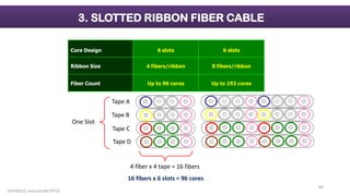 INTRODUCTION TO FIBER OPTIC.pdf