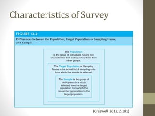 Characteristics of Survey
(Creswell, 2012, p.381)
 