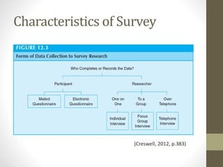 Characteristics of Survey
(Creswell, 2012, p.383)
 