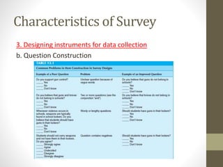 Characteristics of Survey
3. Designing instruments for data collection
b. Question Construction
 