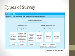 Types of Survey
(Creswell, 2012, p.378)
 