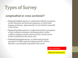 Types of Survey
Longitudinal or cross-sectional?
Cross-sectional
National assessment
 