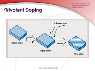 •Trivalent Doping
1.1 The Characteristics and
electrical properties of
Semiconductor
EE201 SEMICONDUCTOR DEVICES
 