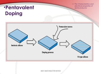 •Pentavalent
Doping
EE201 SEMICONDUCTOR DEVICES
1.1 The Characteristics and
electrical properties of
Semiconductor
 