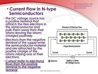 • Current Flow in N-type
Semiconductors
EE201 SEMICONDUCTOR DEVICES
• The DC voltage source hasThe DC voltage source has
a positive terminal thata positive terminal that
attracts the free electrons inattracts the free electrons in
the semiconductor andthe semiconductor and
pulls them away from theirpulls them away from their
atoms leaving the atomsatoms leaving the atoms
charged positively.charged positively.
• Electrons from the negativeElectrons from the negative
terminal of the supply enterterminal of the supply enter
the semiconductor materialthe semiconductor material
and are attracted by theand are attracted by the
positive charge of thepositive charge of the
atoms missing one of theiratoms missing one of their
electrons.electrons.
• Current (refer to electrons)Current (refer to electrons)
flows from the positiveflows from the positive
terminal to the negativeterminal to the negative
terminalterminal..
1.1 The Characteristics and
electrical properties of
Semiconductor
 