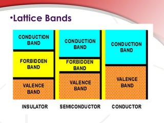•Lattice Bands
 