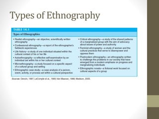 Types of Ethnography
 