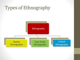 TSLB3143 Topic 1e Ethnography Research | PPT