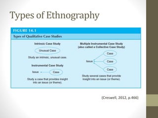 Types of Ethnography
(Creswell, 2012, p.466)
 