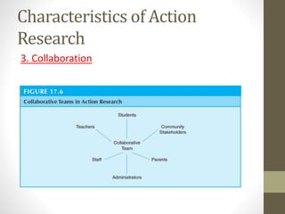 Characteristics of Action
Research
3. Collaboration
 
