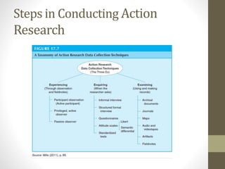 Steps in Conducting Action
Research
 