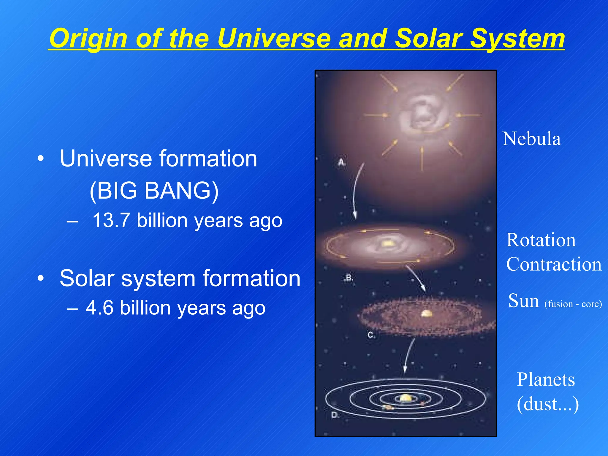 Origin of the Universe and Solar System Universe formation  (BIG BANG) 13.7 billion years ago Solar system formation 4.6 billion years ago Nebula Rotation Contraction Sun  (fusion - core) Planets (dust...) 
