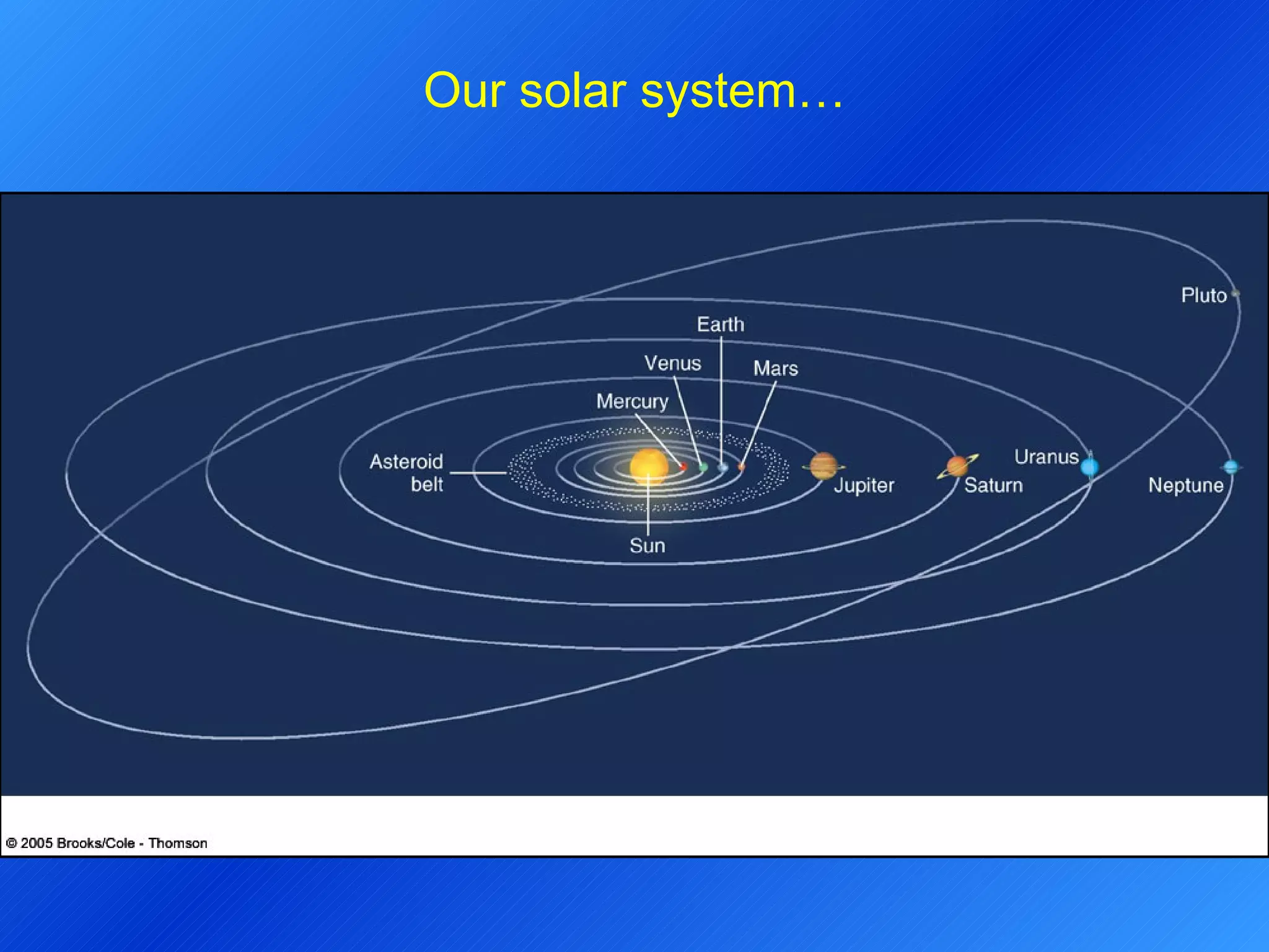 Our solar system… 