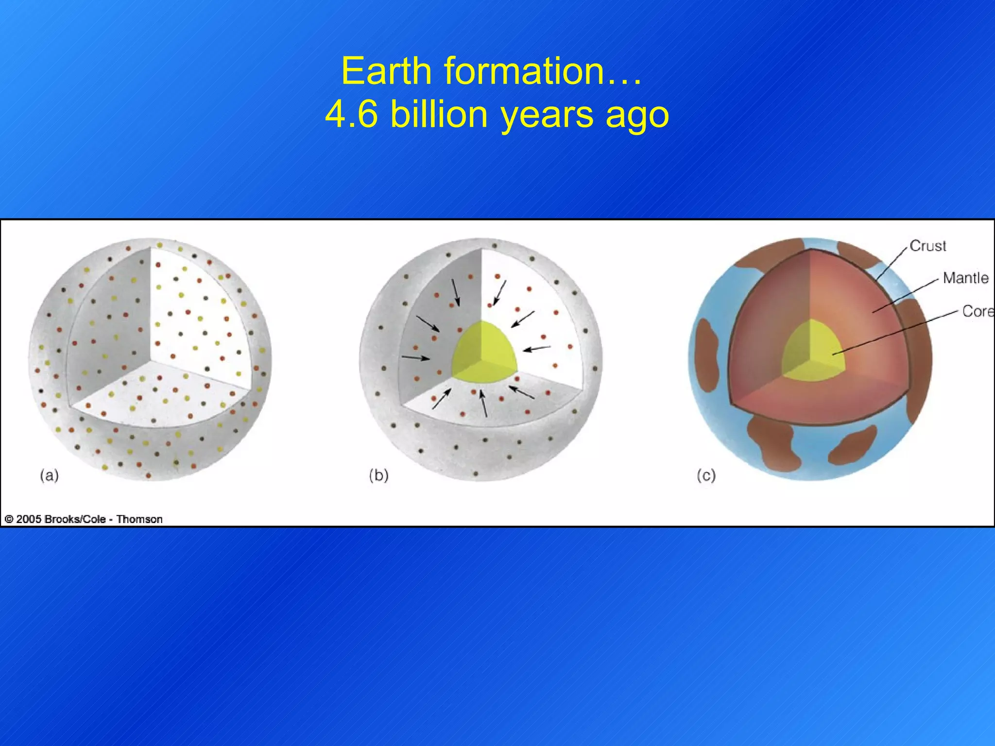 Earth formation…  4.6 billion years ago 