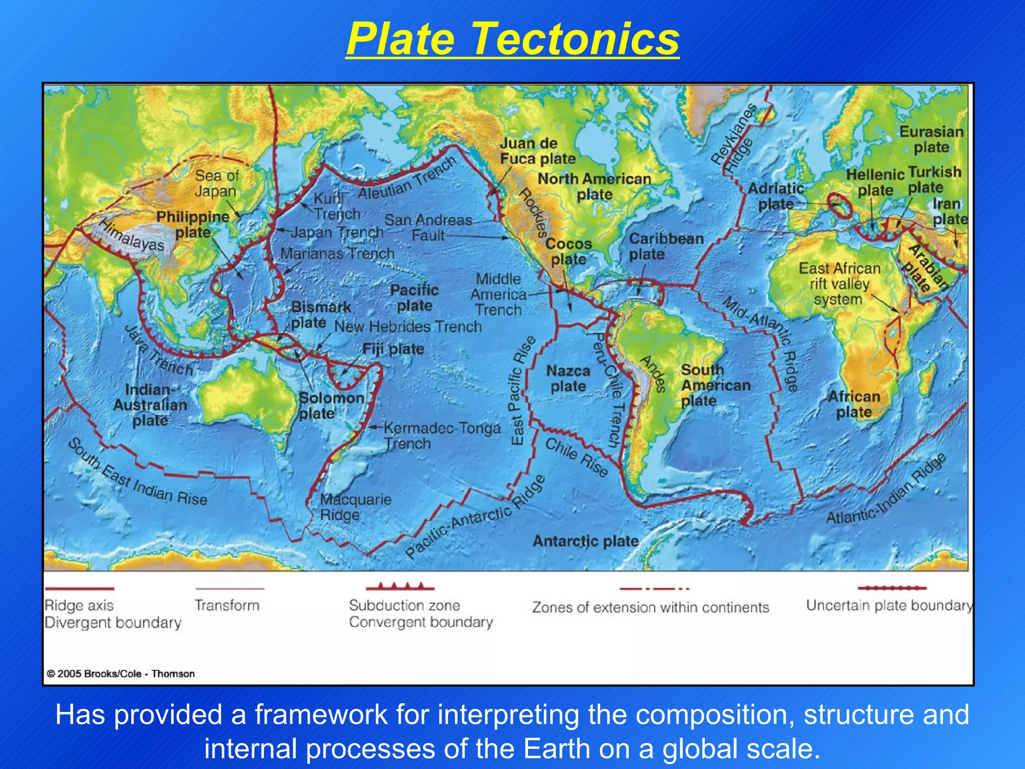 Plate Tectonics Has provided a framework for interpreting the composition, structure and internal processes of the Earth on a global scale. 