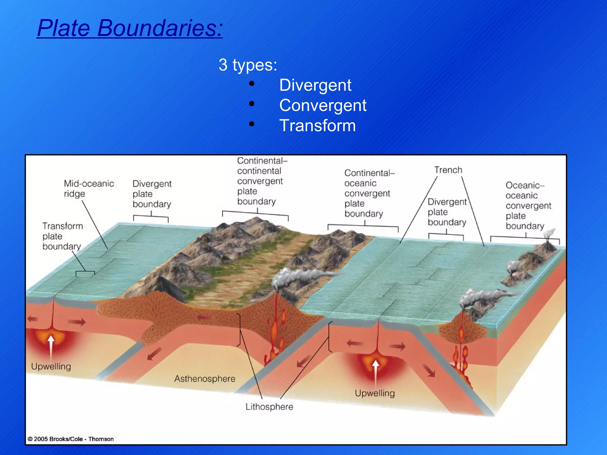 Plate Boundaries: 3 types: Divergent Convergent Transform 