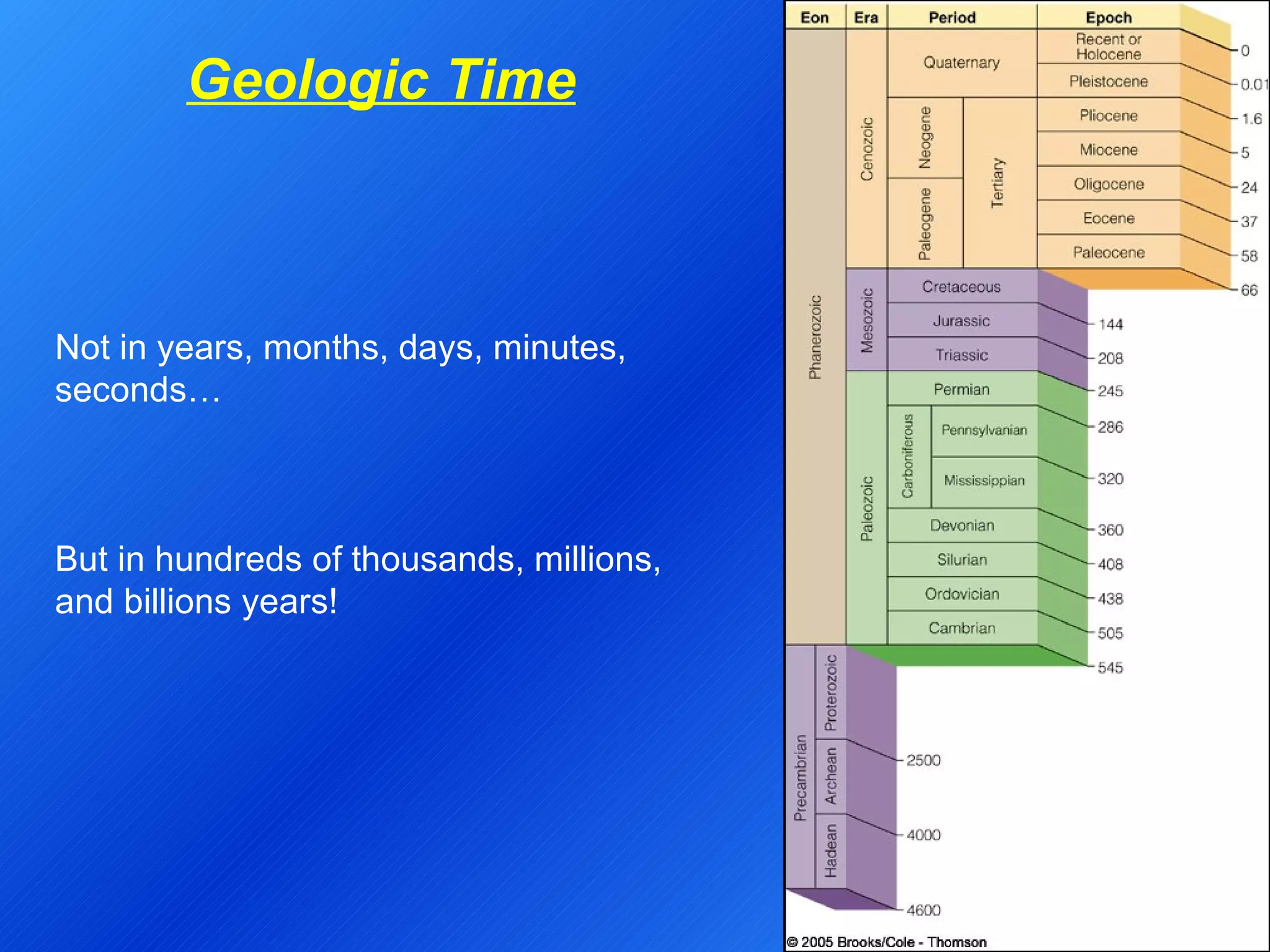 Geologic Time Not in years, months, days, minutes, seconds… But in hundreds of thousands, millions, and billions years! 