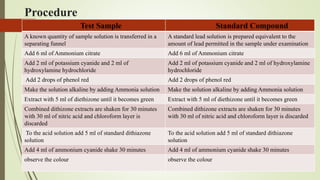 Procedure
Test Sample Standard Compound
A known quantity of sample solution is transferred in a
separating funnel
A standard lead solution is prepared equivalent to the
amount of lead permitted in the sample under examination
Add 6 ml of Ammonium citrate Add 6 ml of Ammonium citrate
Add 2 ml of potassium cyanide and 2 ml of
hydroxylamine hydrochloride
Add 2 ml of potassium cyanide and 2 ml of hydroxylamine
hydrochloride
Add 2 drops of phenol red Add 2 drops of phenol red
Make the solution alkaline by adding Ammonia solution Make the solution alkaline by adding Ammonia solution
Extract with 5 ml of diethizone until it becomes green Extract with 5 ml of diethizone until it becomes green
Combined dithizone extracts are shaken for 30 minutes
with 30 ml of nitric acid and chloroform layer is
discarded
Combined dithizone extracts are shaken for 30 minutes
with 30 ml of nitric acid and chloroform layer is discarded
To the acid solution add 5 ml of standard dithiazone
solution
To the acid solution add 5 ml of standard dithiazone
solution
Add 4 ml of ammonium cyanide shake 30 minutes Add 4 ml of ammonium cyanide shake 30 minutes
observe the colour observe the colour
 