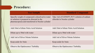 Procedure:
Test Sample Standard Compound
Specific weight of compound is dissolved in water
or solution is prepared as directed in the
pharmacopoeia and transferred in Nessler cylinder
Take 1ml of 0.05845% W/V solution of sodium
chloride in Nessler cylinder
Add 10ml of dilute Nitric Acid Solution Add 10ml of dilute Nitric Acid Solution
Dilute up to 50ml with water Dilute up to 50ml with water
Add 1ml of Silver Nitrate Solution Add 1ml of Silver Nitrate Solution
Keep aside for 5min Keep aside for 5min
Observe the Opalescence/ Turbidity Observe the Opalescence/ Turbidity
 