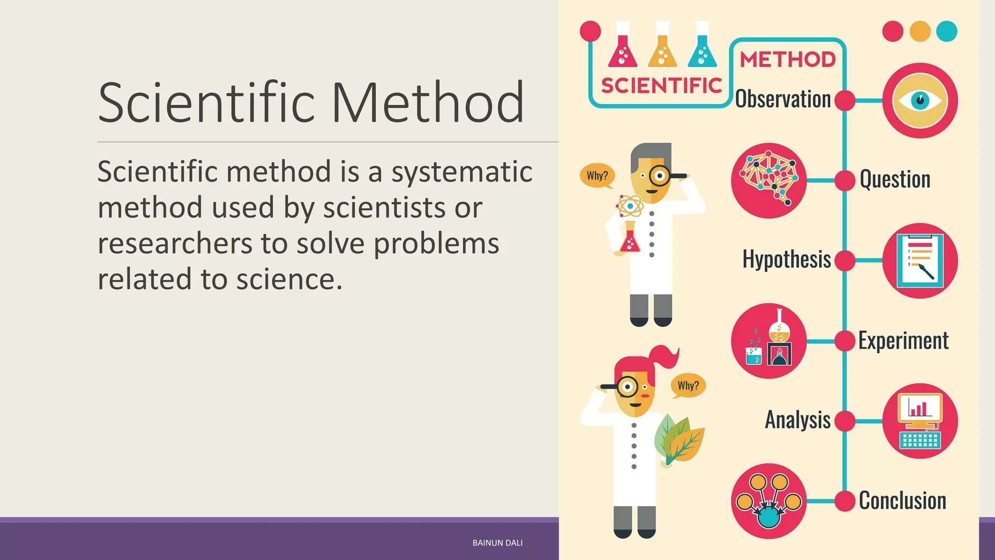 Scientific Method
Scientific method is a systematic
method used by scientists or
researchers to solve problems
related to science.
BAINUN DALI
 